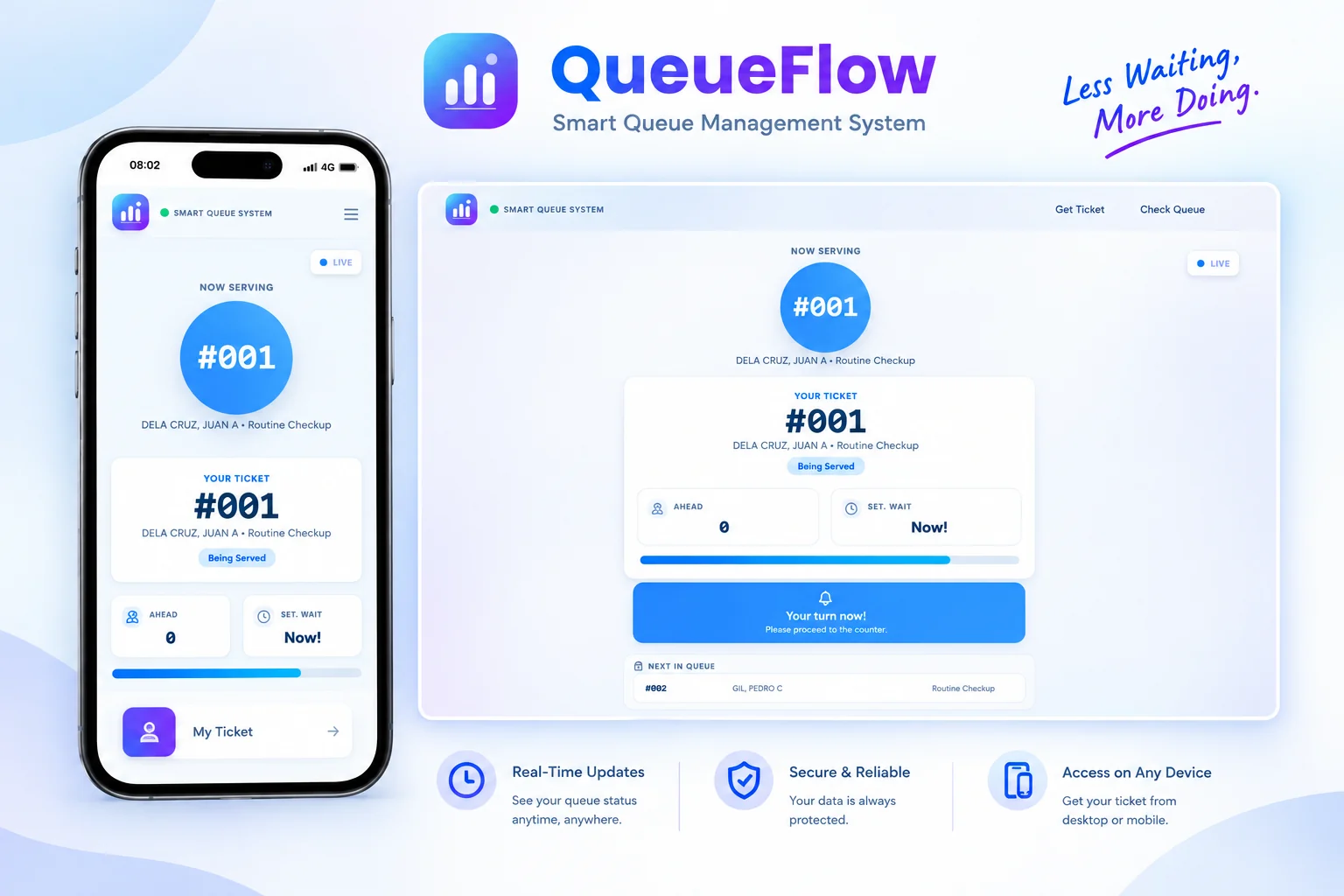 QueueFlow on a phone and a desktop browser, showing the now-serving ticket number, the customer's own ticket, people ahead, estimated wait, and a 'Your turn now' alert